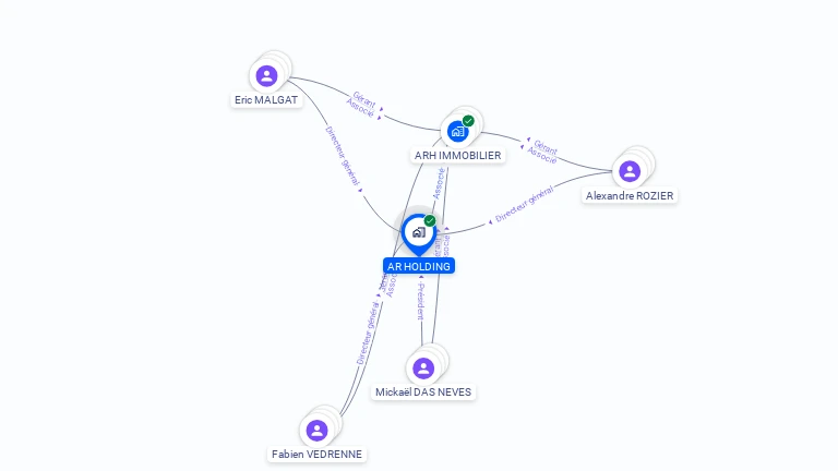 Cartographie gratuite d'AR HOLDING