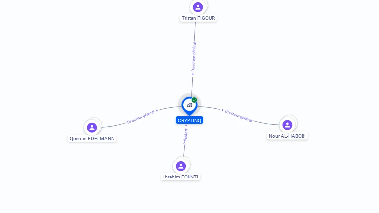 Cartographie gratuite de CRYPTINQ