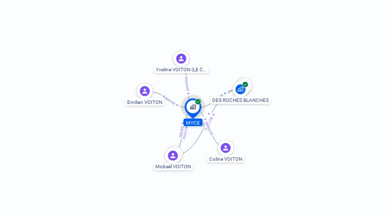 Cartographie gratuite de MYCE