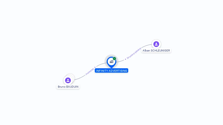 Cartographie gratuite d'INFINITY ADVERTISING