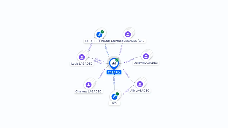 Cartographie gratuite de TABARLY