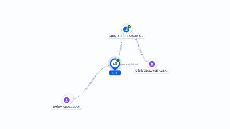 Cartographie gratuite de CBF