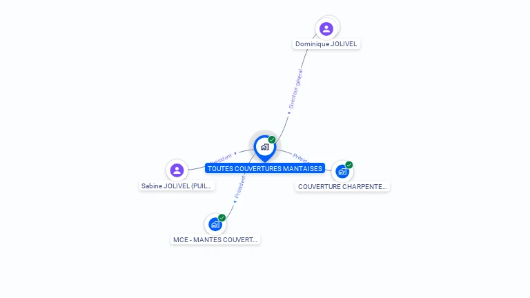 Cartographie gratuite de TOUTES COUVERTURES MANTAISES