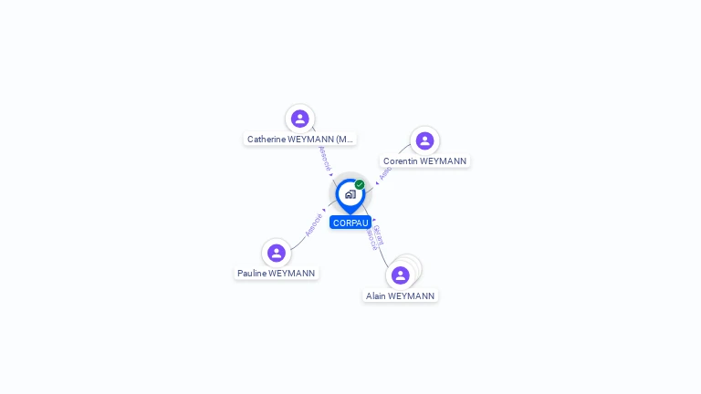 Cartographie gratuite de CORPAU
