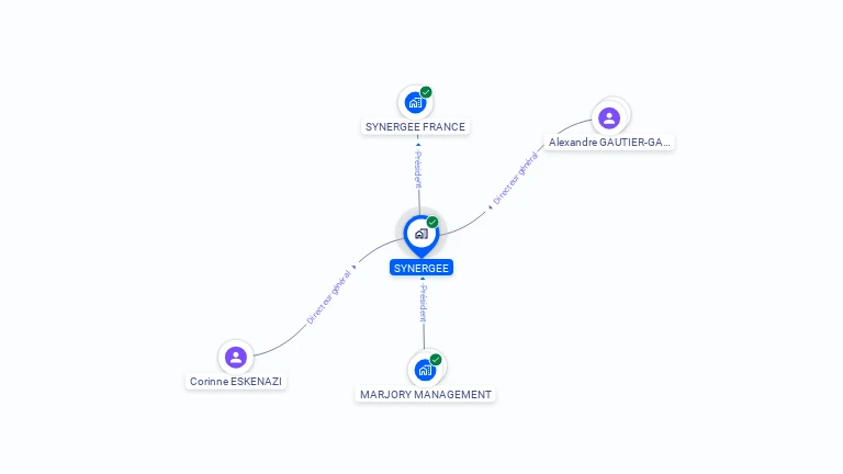 Cartographie gratuite de SYNERGEE