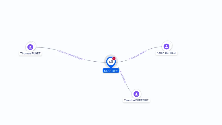 Cartographie gratuite de STARTUPP
