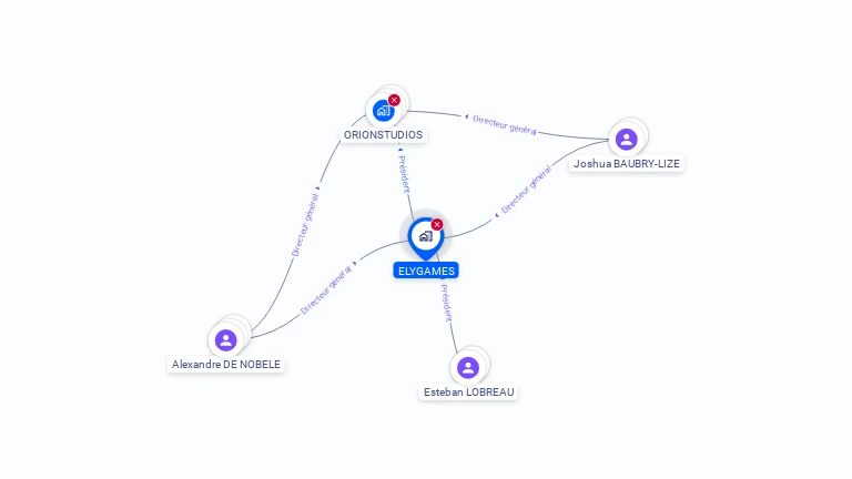 Cartographie gratuite d'ELYGAMES