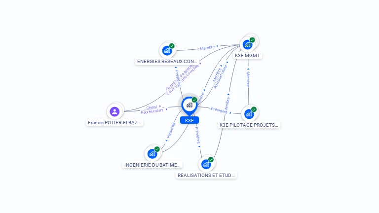 Cartographie gratuite de K3E