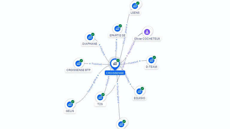 Cartographie gratuite de CROISSENSE