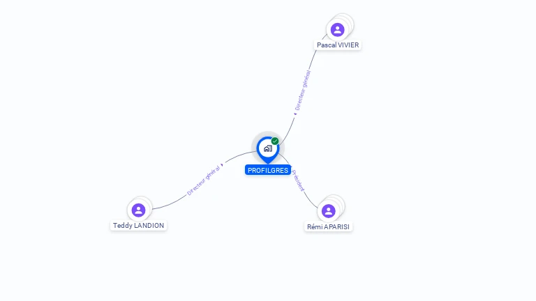 Cartographie gratuite de PROFILGRES