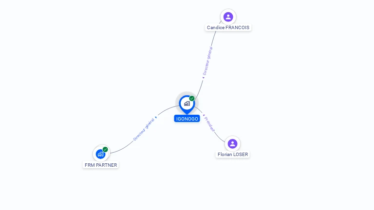 Cartographie gratuite d'IGONOGO