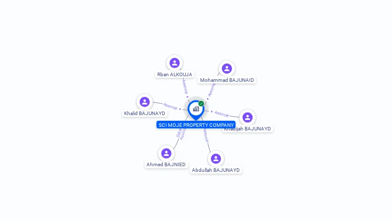 Cartographie gratuite de SCI MOJE PROPERTY COMPANY