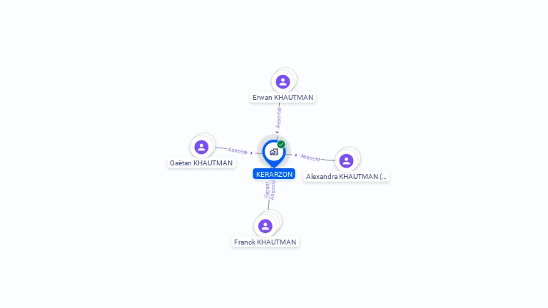 Cartographie gratuite de KERARZON