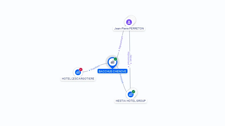 Cartographie gratuite de BACCHUS CHENOVE