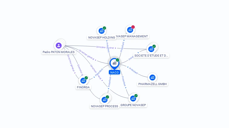 Cartographie gratuite de NACO