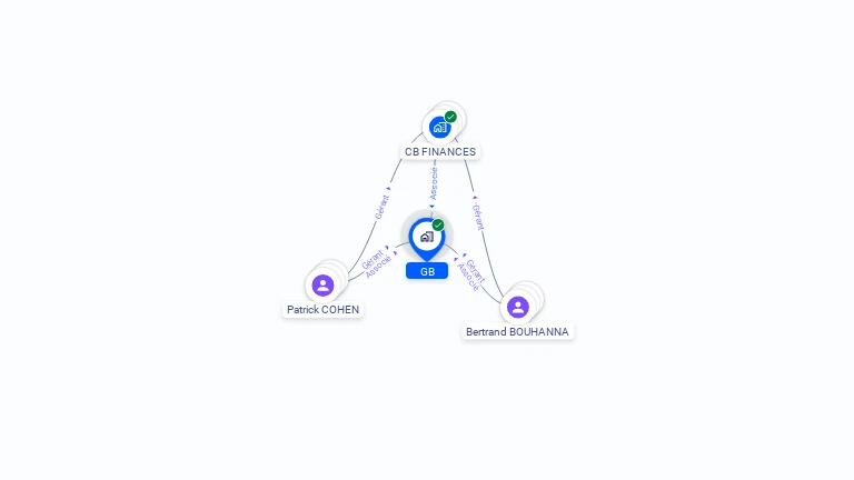 Cartographie gratuite de GB