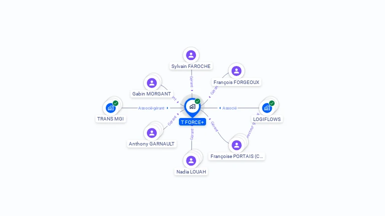 Cartographie gratuite de T FORCE+