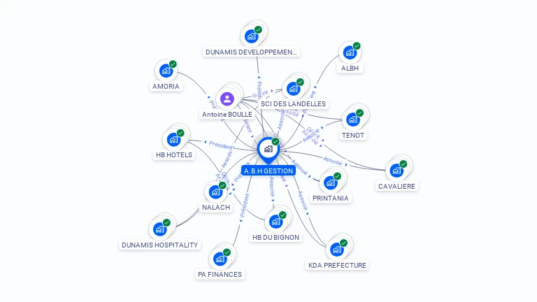 Cartographie gratuite d'A.B.H GESTION