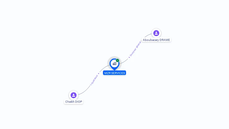 Cartographie gratuite de MZR SERVICES