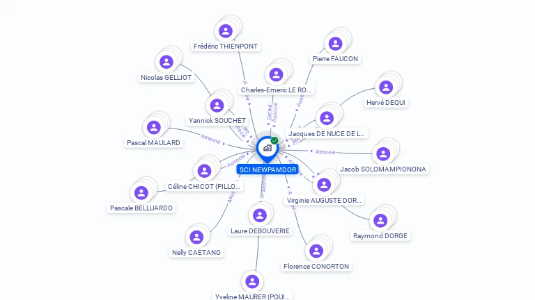 Cartographie gratuite de SCI NEWPAMDOR