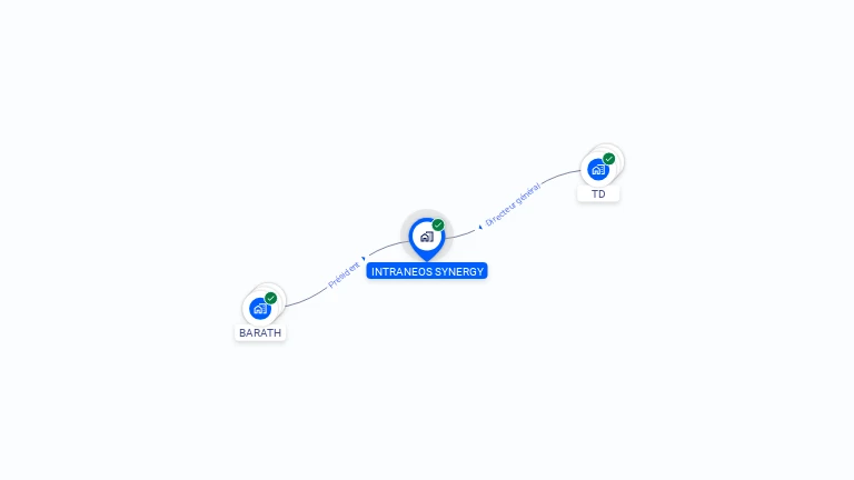 Cartographie gratuite d'INTRANEOS SYNERGY
