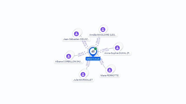 Cartographie gratuite de MEDI'CAUX