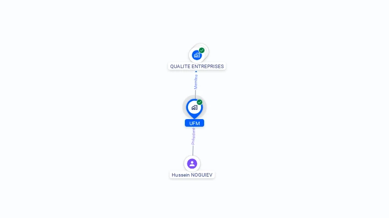 Cartographie gratuite d'UFM