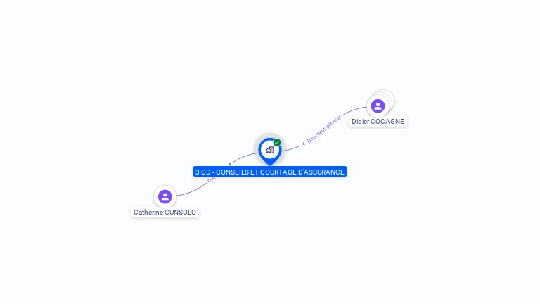 Cartographie gratuite de 3 CD - CONSEILS ET COURTAGE D'ASSURANCE