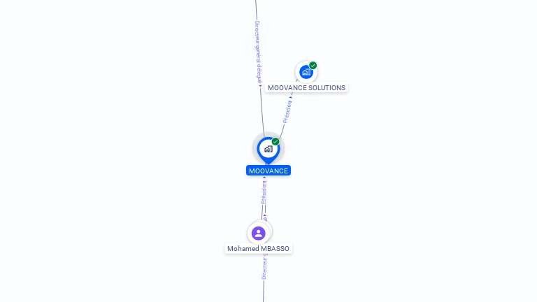 Cartographie gratuite de MOOVANCE