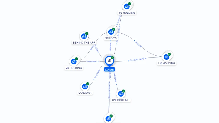 Cartographie gratuite de DASHI