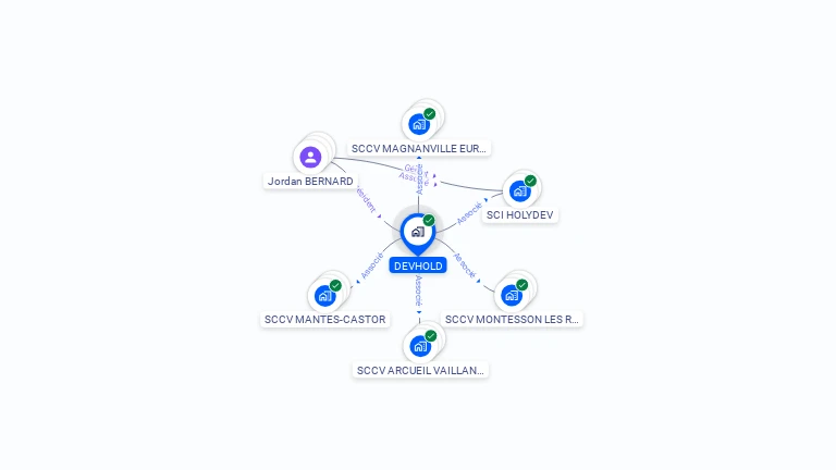 Cartographie gratuite de DEVHOLD