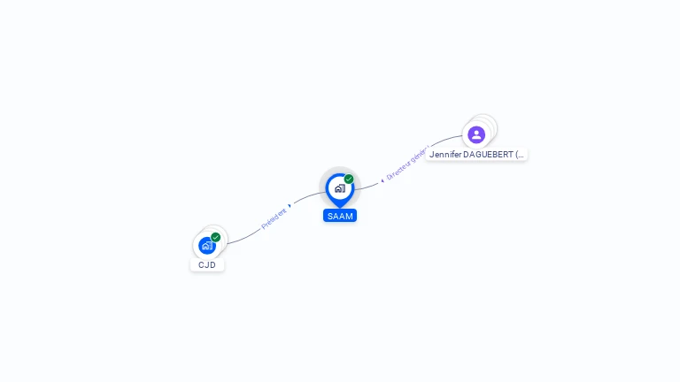 Cartographie gratuite de SAAM