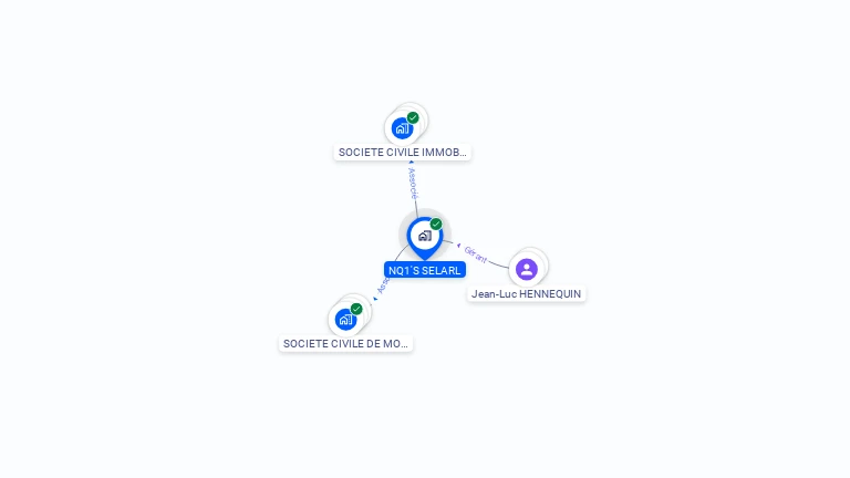 Cartographie gratuite de NQ1'S SELARL