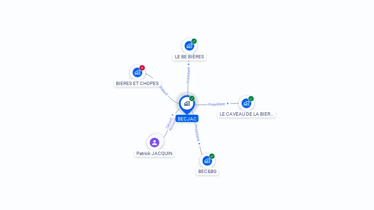 Cartographie gratuite de BECJAC