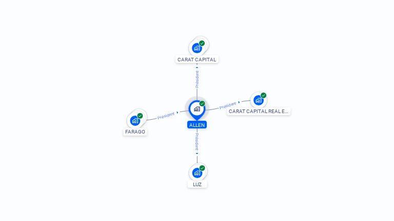 Cartographie gratuite d'ALLEN