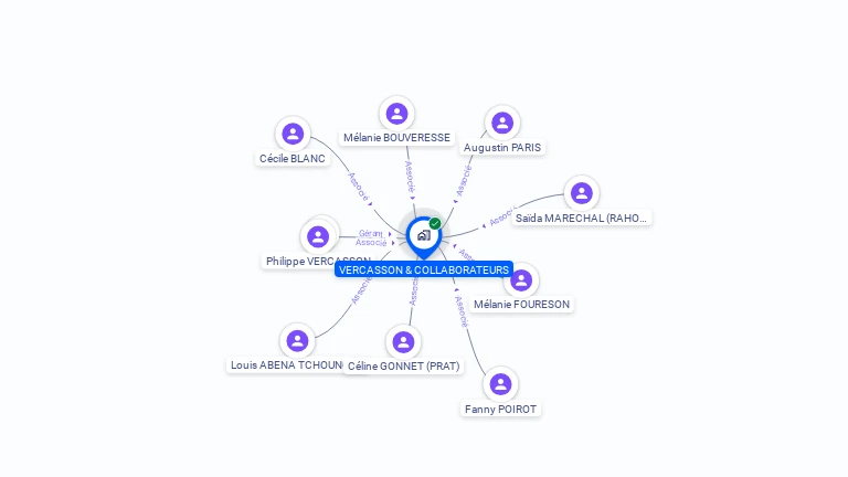 Cartographie gratuite de VERCASSON & COLLABORATEURS