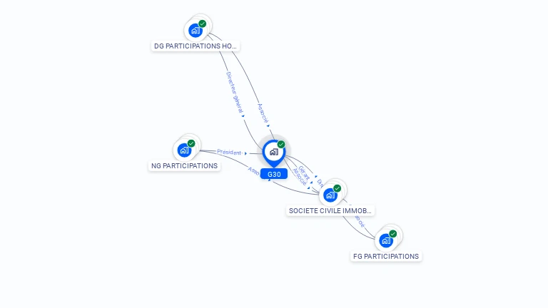 Cartographie gratuite de G30