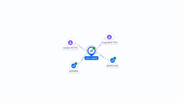 Cartographie gratuite d'ARA IMMO