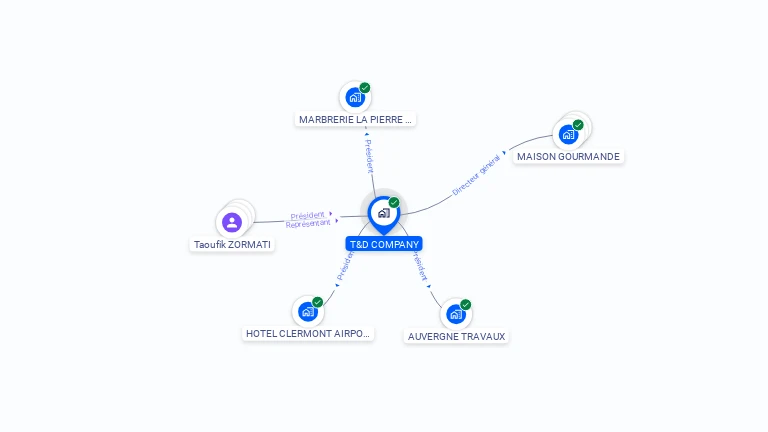 Cartographie gratuite de T&D COMPANY