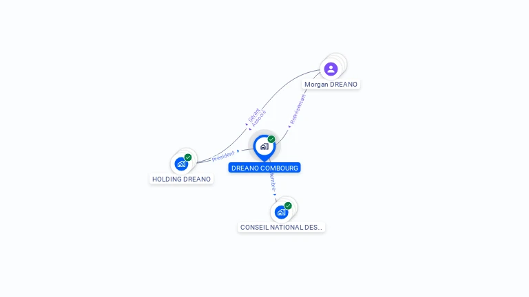 Cartographie gratuite de DREANO COMBOURG