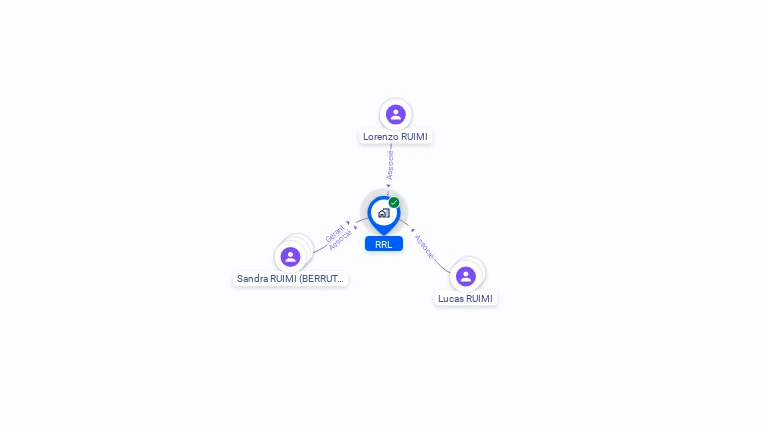 Cartographie gratuite de RRL