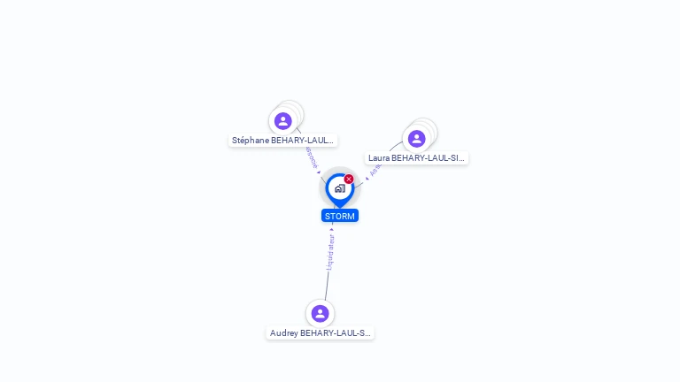 Cartographie gratuite de STORM