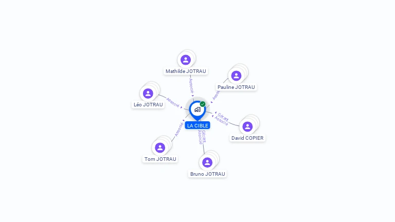 Cartographie gratuite de LA CIBLE
