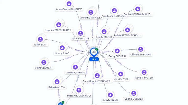 Cartographie gratuite d'IE3