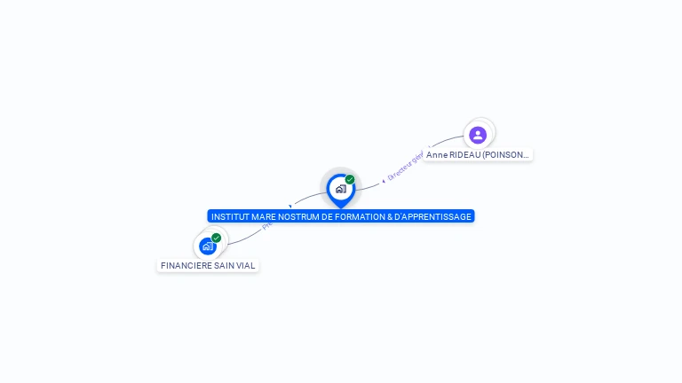 Cartographie gratuite d'INSTITUT MARE NOSTRUM DE FORMATION & D'APPRENTISSAGE