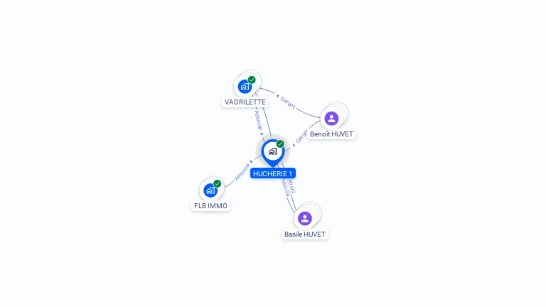 Cartographie gratuite de HUCHERIE 1