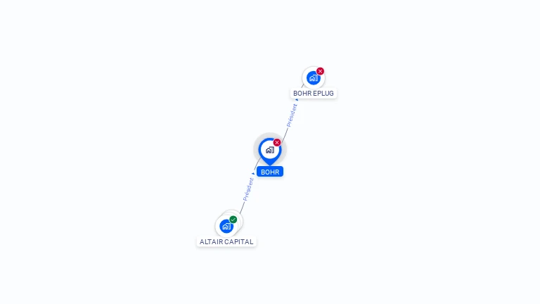Cartographie gratuite de BOHR