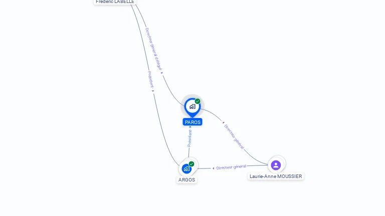 Cartographie gratuite de PAROS