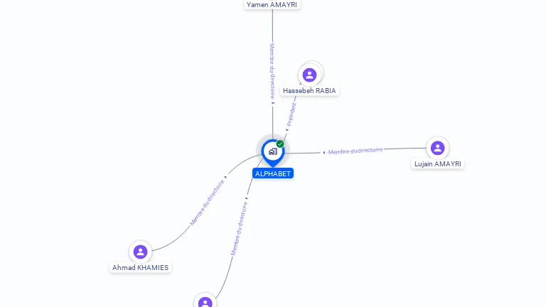 Cartographie gratuite d'ALPHABET