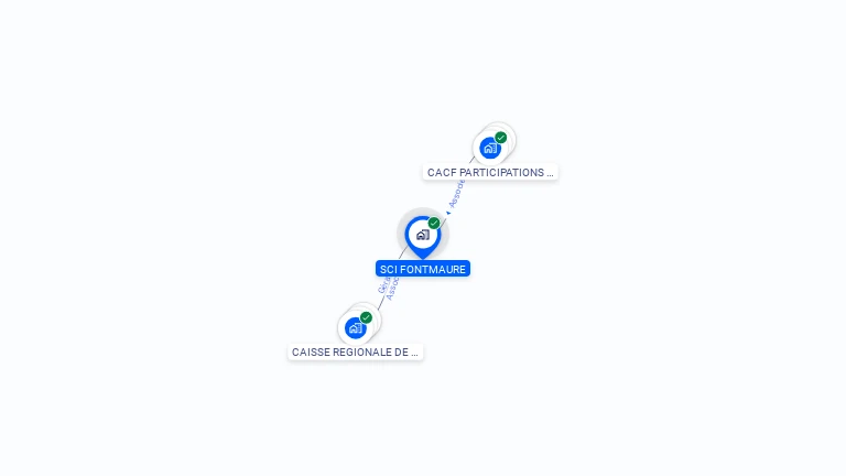 Cartographie gratuite de SCI FONTMAURE